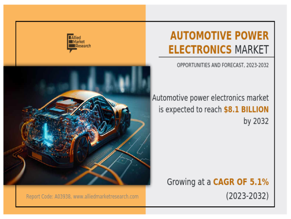  Automotive Power Electronics Market Trend, Growth, Size, Key Players and Competitive Landscape Research Report by 2032 