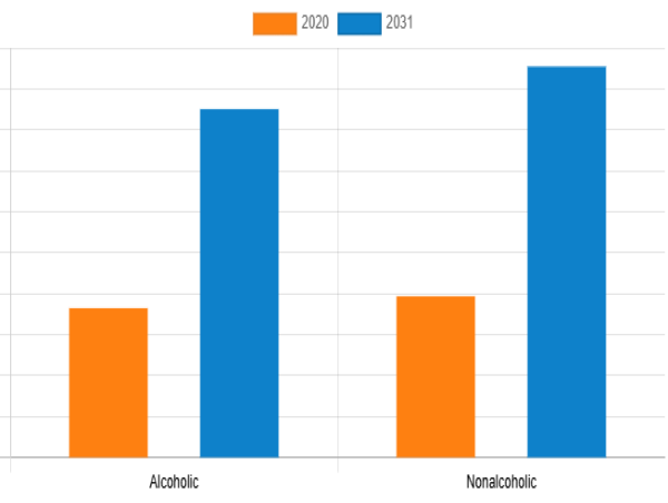 Energy Drinks Market Size, Share, Trends, Growth, and Revenue Projections by 2031