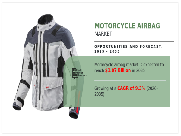  Motorcycle Airbag Market Size Will Generate Record Revenue: USD 1.07 billion by 2035 