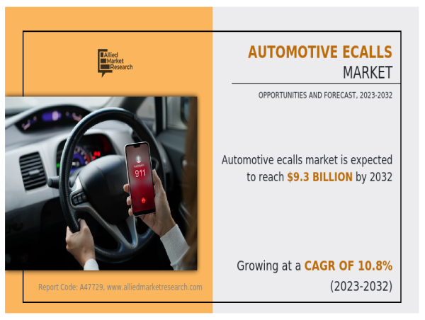 Automotive Ecalls Market to Reach $9.3 billion by 2032 | VALEO SA, u-blox, LG Electronics Inc., Denso Corporation