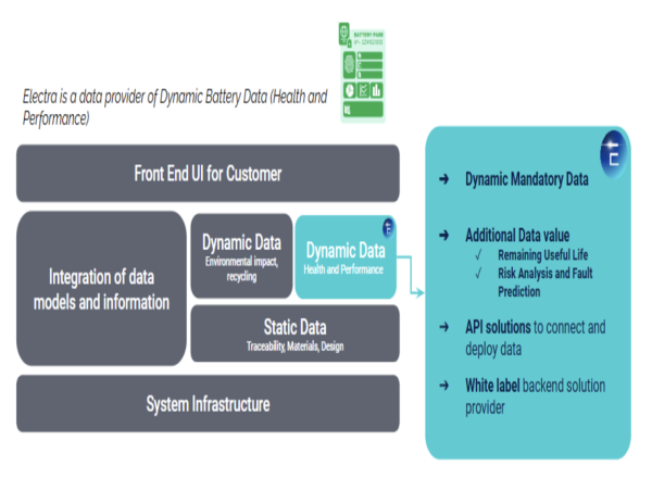  Electra Introduces EVE-Ai - EAGLE Battery Pass: Transforming EU Battery Passport Compliance into a Strategic Advantage 