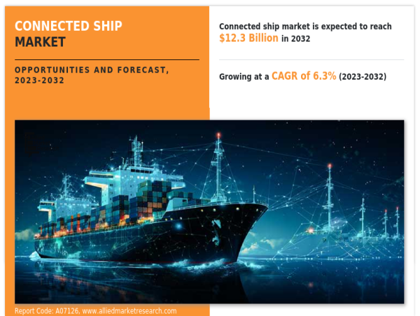  Connected Ship Market Set to Expand with 6.3% CAGR, Reaching $ 12,262.0 Million by 2032 