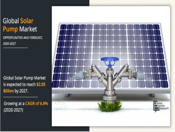  Solar Pump Market Innovations: The Future of Water Management 