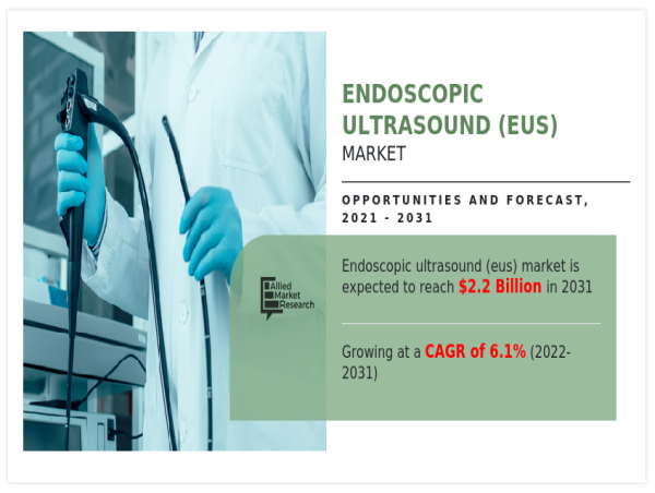  $2.2+ Billion Endoscopic Ultrasound (EUS) Market by 2023 - Increased government support for healthcare services enhances 