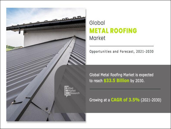  Metal Roofing Market Strategic Roadmap: Unveiling Growth Opportunities and Forecasts 2024-2030 