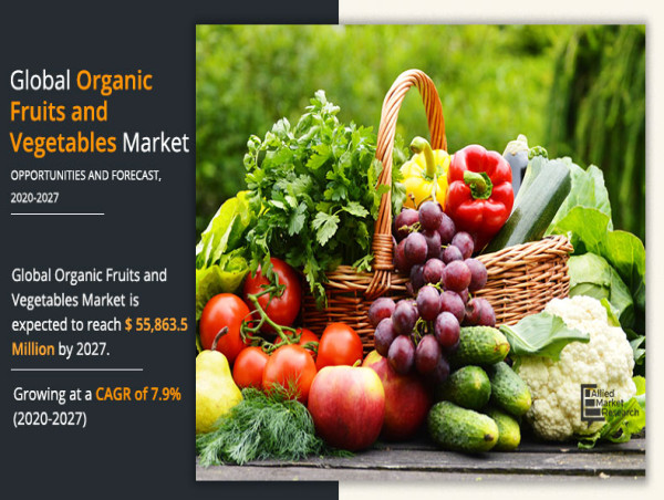  Organic Fruits And Vegetables Market Expected to Collect $55.86 Bn by 2027 