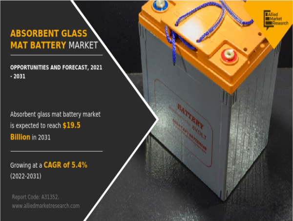  Absorbent Glass Mat Battery Market Worth $19.5 Billion by 2031 