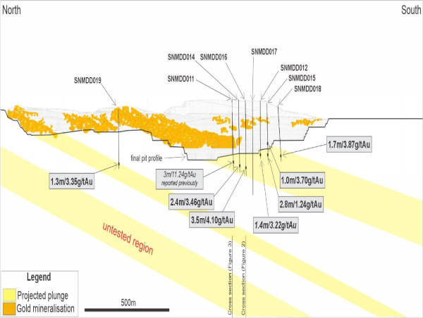  Thor Explorations Announces Further Positive Diamond Drilling Results from Segilola Gold Mine 