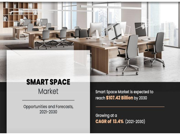 Smart Space Market Size Forecasted to Grow at 13.4% CAGR, Reaching USD 107.42 billion by 2030
