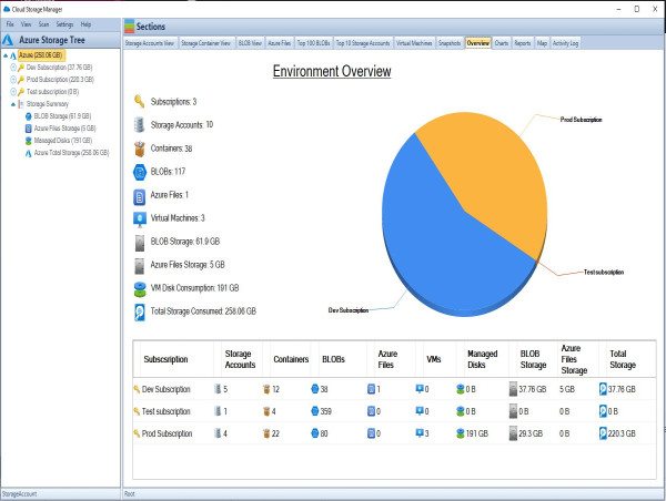 Cloud Storage Manager Now Available for Free: Simplifying Azure Storage Management for All 