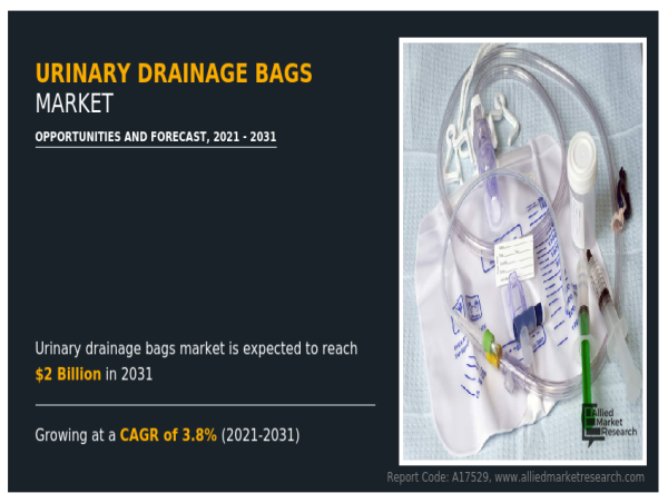  $2+ Billion Urinary Drainage Bags Market - An estimated 423 million people suffer from urinary incontinence globally 