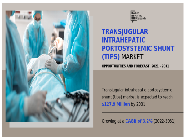  Transjugular Intrahepatic Portosystemic Shunt (TIPS) Market by 2031 - Global Obesity Surge Impacting 2.7 Billion Adults 