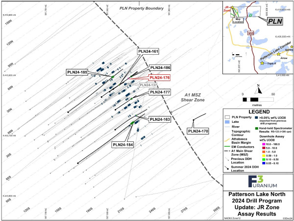  F3 Hits 4.5m of 50.1% U3O8 Within 30.9% Over 7.5m at JR 