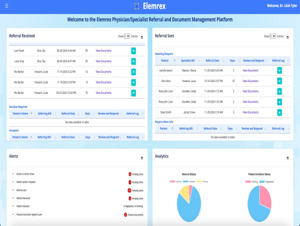Actual Healthcare Solutions Launches the ELEMREX® Platform at HITLAB Innovators Summit in NYC