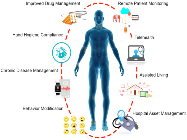  Ambient Assisted Living Market Projected To Witness Substantial Growth, 2024-2031: Philips Healthcare, Johnson Controls 