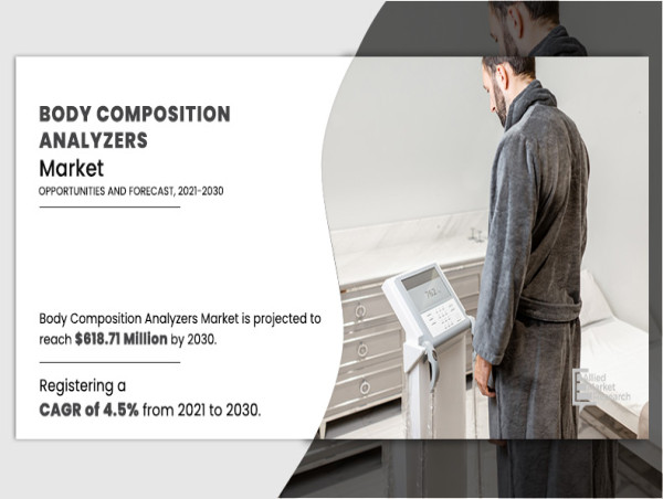 Body Composition Analyzers Market Expected to Attain $618.71 Million by 2030
