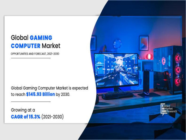 Gaming Computer Market to Reach New Heights by 2030: Trends and Insights