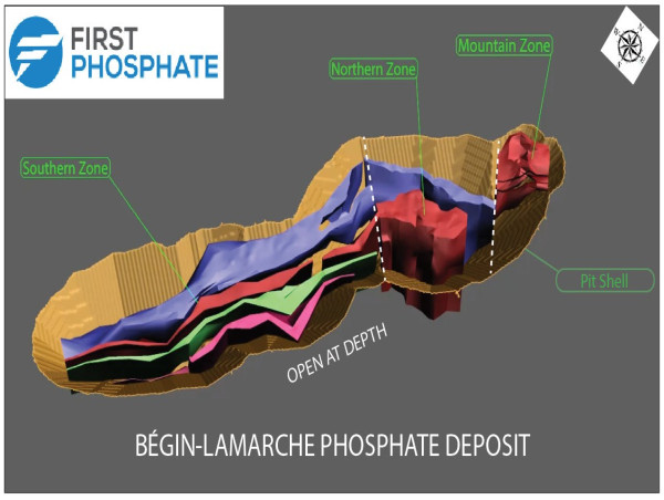 First Phosphate Announces Positive Results of Preliminary Economic Assessment at its Begin-Lamarche Property in Saguenay-Lac-Saint-Jean, Quebec, Canada