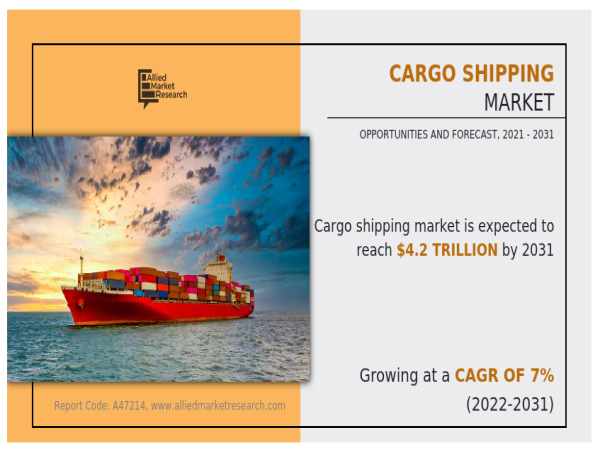  The Cargo Shipping Market Size Double Reaching USD 4.2 Trillion by 2031 Growing CAGR of 7% 