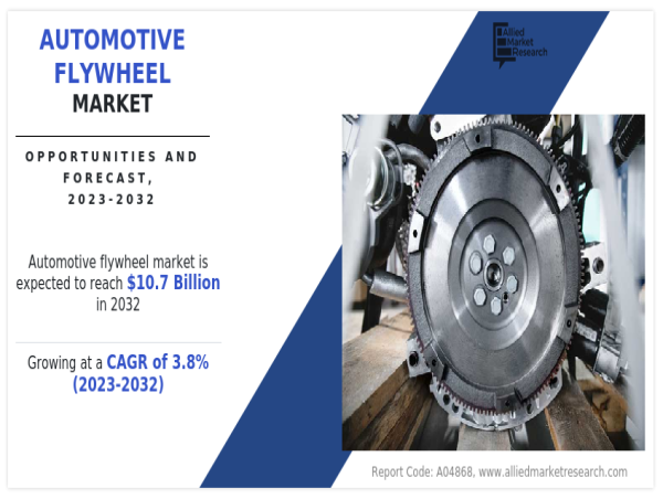  Automotive Flywheel Market Statistics, Trends Driving Industry Expansion and Industry Analysis Report by 2032 