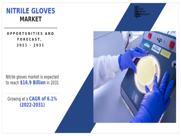  Nitrile Gloves Market to Grow at a Surprising CAGR of 6.1% by 2031, As Revealed In New Report by AMR 