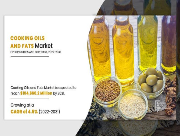  Cooking Oils and Fats Market Size to Reach $104,660.2 Million by 2031 | Bunge, Cargill, Conagra Brands 
