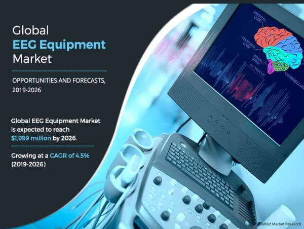  Electroencephalography (EEG) Equipment Market to Reach $1.99 Billion by 2026 with a 4.5% CAGR 