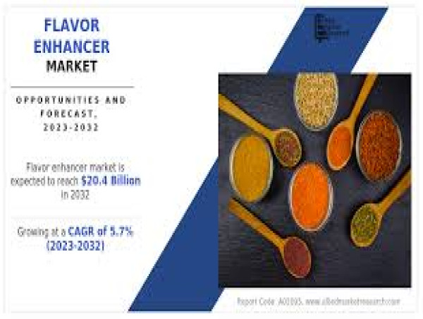 Flavor Enhancer Market Giants Spending Is Going To Boom: $20.4 Billion by 2032