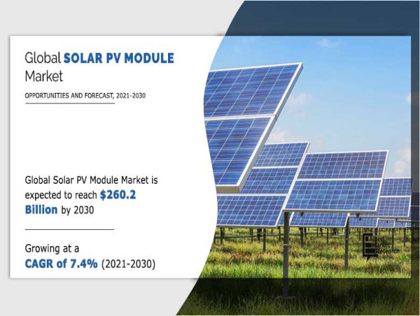  Solar PV Module Market Estimation Worth $260.2 Billion by 2030 