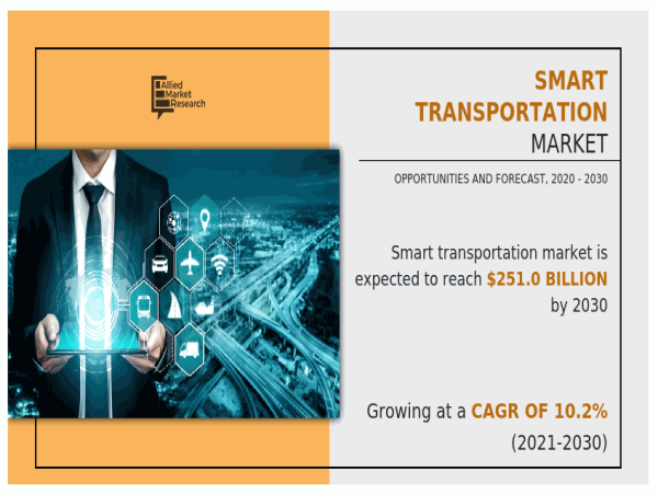  Smart Transportation Market Estimation Worth $251.0 Billion by 2030 | TomTom International, MSR Traffic GmbH 