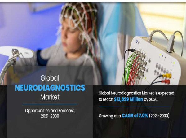 Neurodiagnostics Market Reaching $12.89 Billion by 2030 with 7.0% CAGR
