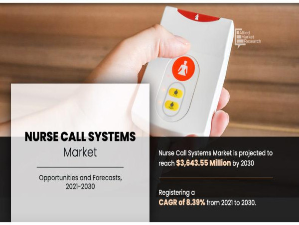  Integration of IoT and AI Technologies Revolutionizing Nurse Call Systems Market | CAGR of 8.39% 