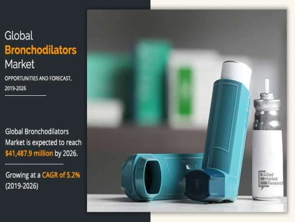  Bronchodilators Market Is Growing At A CAGR Of 5.2% | Expert's Predication 