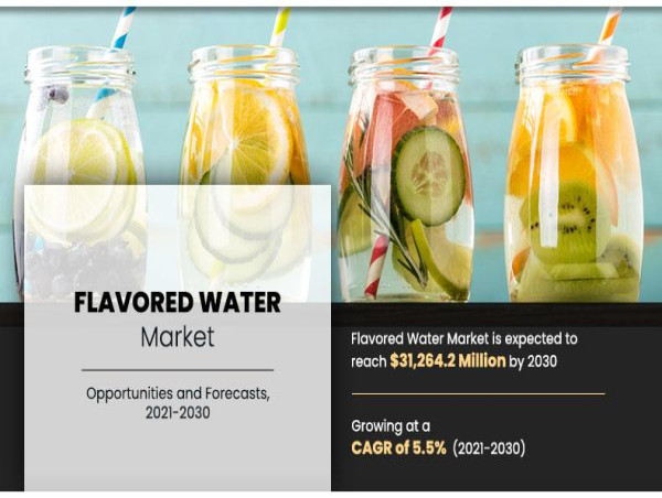  Flavored Water Market Size, Growth, Analysis: $31,264.2 million by 2030 