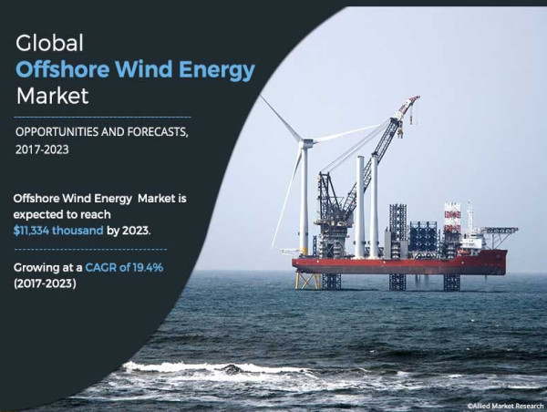 Offshore Wind Energy Market Estimation Worth $11,334 thousand by 2023