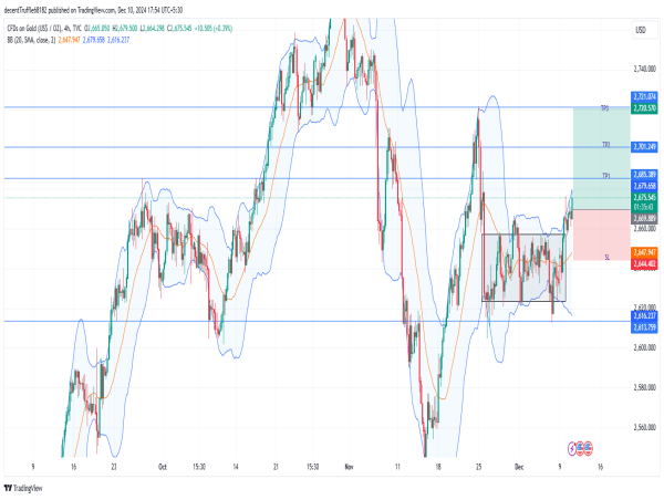  Long Gold: breakout above consolidation signals bullish momentum amid geopolitical risks and fed rate expectations 