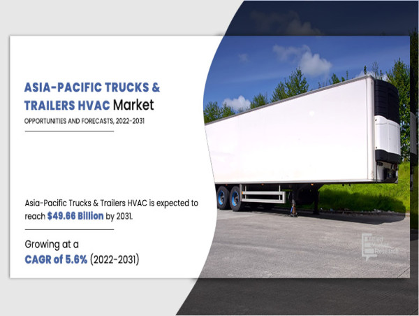 The Asia-Pacific Trucks and Trailers HVAC Market Size Reach USD 49.66 Billion by 2031 Growing CAGR of 5.6%