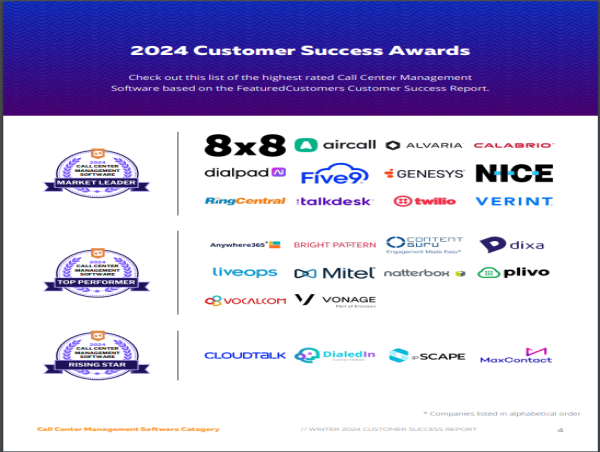  The Top Call Center Management Software Vendors According to the FeaturedCustomers Winter 2024 Customer Success Report 