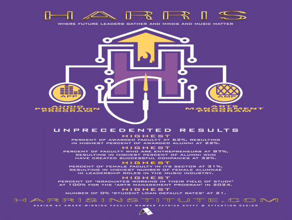  Harris Faculty Achieves Unprecedented Results 
