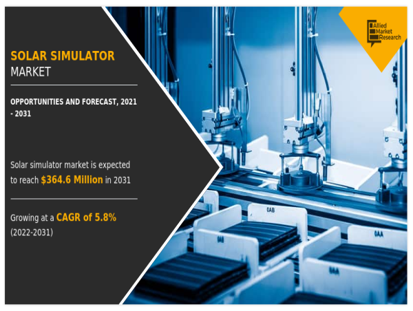  Solar Simulator Market Estimation Worth $364.6 Million by 2031 