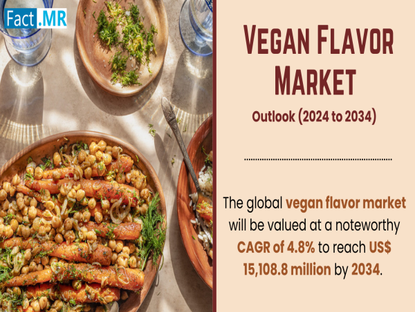  Vegan Flavor Market to Achieve $15,108.8 Million by 2034: A Taste of Sustainable Growth 