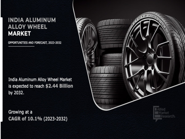  India Aluminum Alloy Wheel Market Size Expected to Reach $2,440.97 million by 2032 