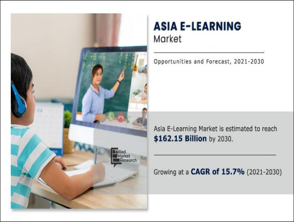  Asia E-Learning Market Set to Achieve $162,158 million Valuation by 2030 