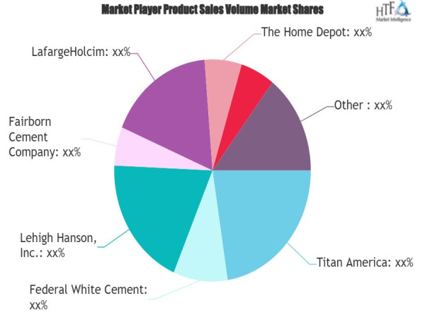  White Masonry Cement Market to Witness Stunning Growth with Titan America, Lehigh Hanson, The Home Depot 