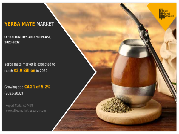  Yerba Mate Market Size Projected to Reach $2.9 Billion by 2032: Amanda, La Hoja, Cruz de Malta 