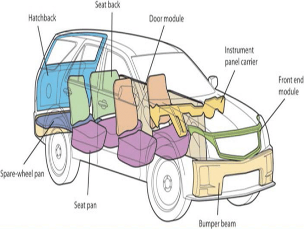 Automotive Thermoplastic Resin Composites Market Potential Growth, Share, Demand and Analysis of Key Players 2033