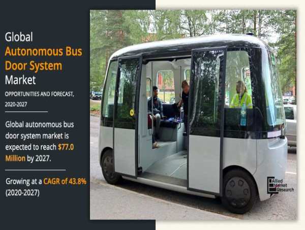 Autonomous Bus Door System Market Poised for Strong Growth, Projected to Reach $77.0 million by 2027
