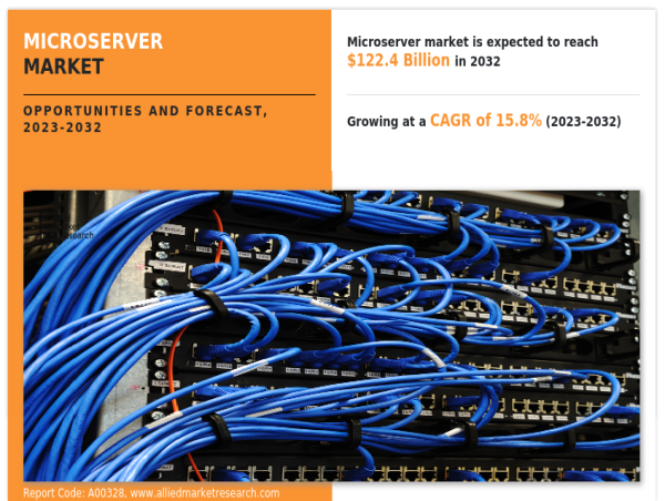 Microserver Market 2032 | Growing Dynamics with Current Outlook Hits a CAGR of 15.8%