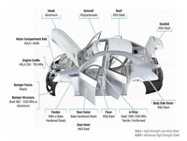 Prime Aspects Influencing the Growth of the Automotive Composites Market
