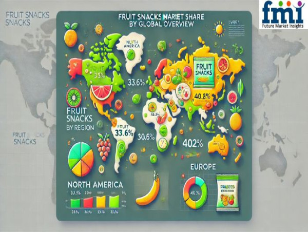 Global Fruit Snacks Market to Reach USD 11.12 Billion by 2032 with a Robust CAGR of 7.4% | Future Market Insights, Inc.
